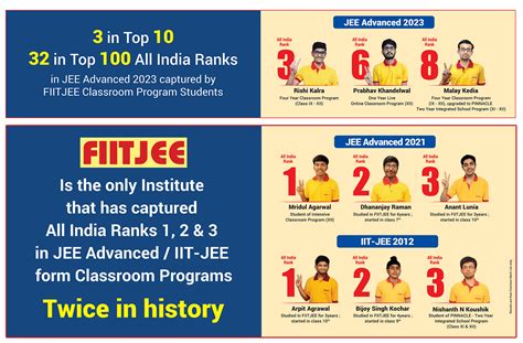 fiitjee test result|fiitjee admission test 2023.